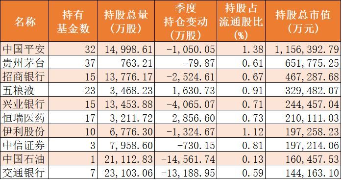 职工持股符合大部分美国经济总量_美国职工健美操比赛(3)