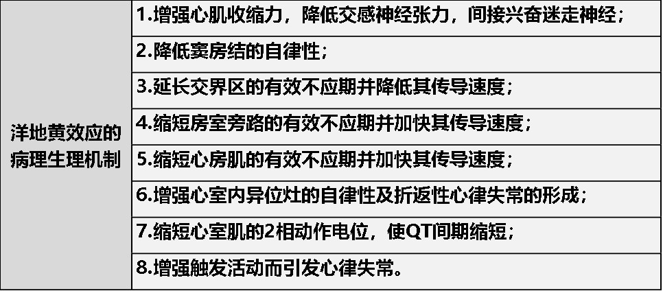 讲解洋地黄中毒,这是我见过最有趣的心电图!