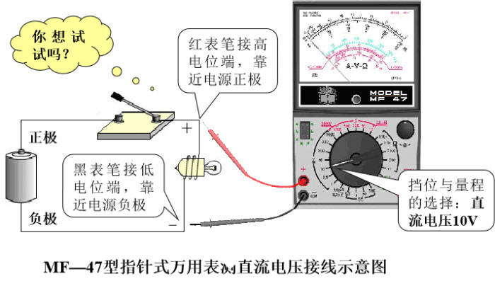 电压表"接线柱接电源的正极"接线柱接电源的负极 电压表