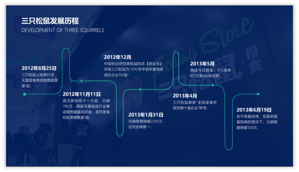 如何设计一份优质的ppt企业发展历程,打动客户?