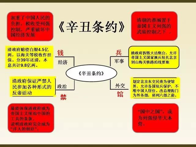 拓展延伸 1,八国联军侵华进程