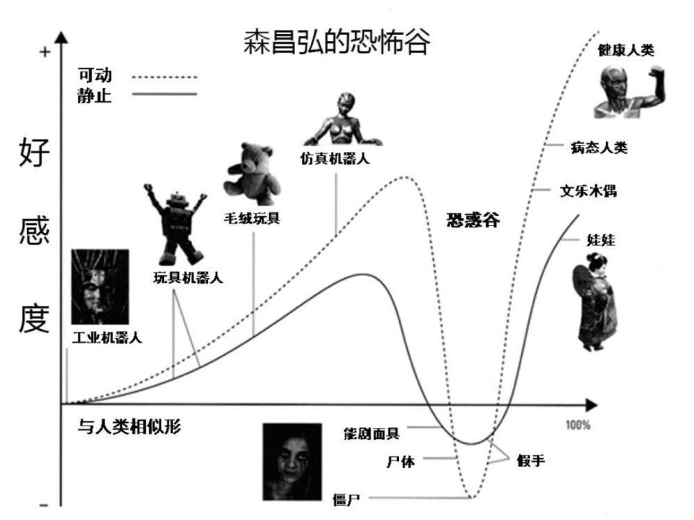 静止人口_中国人口转变与年龄结构研究的理性再认识(2)