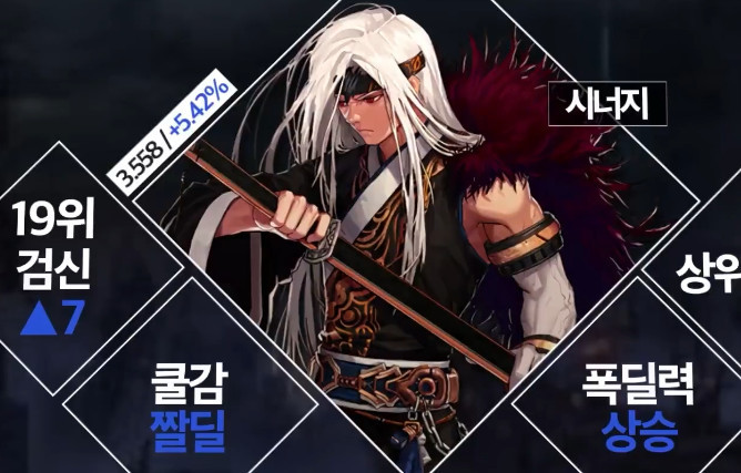 女鬼剑排名_dnf女鬼剑(3)