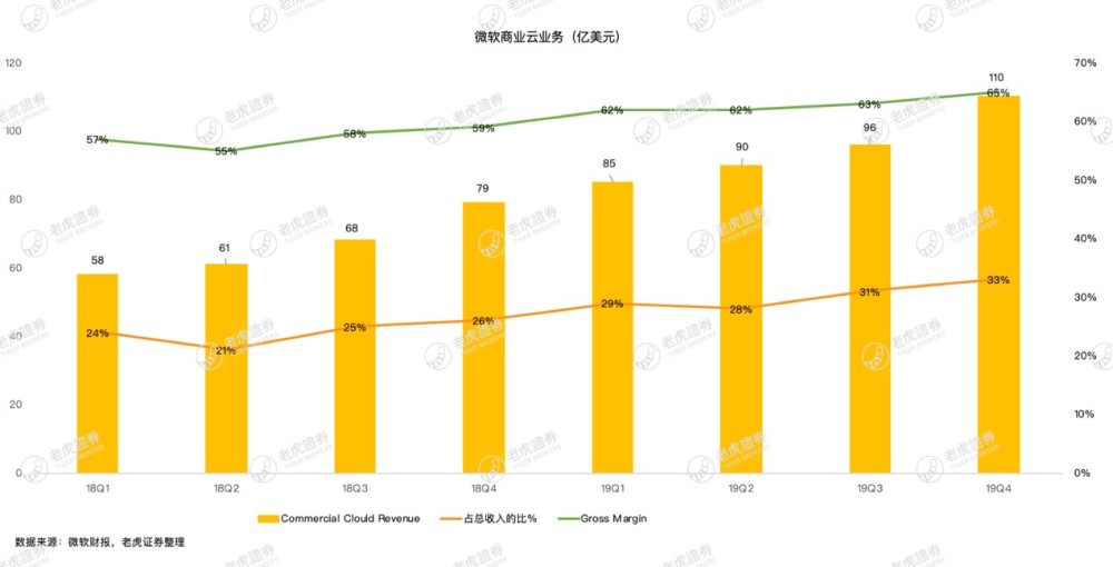 微软公司离顾客越走越远，但为什么钱赚得愈来愈多？