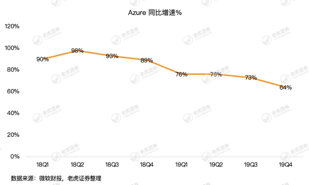 微软公司离顾客越走越远，但为什么钱赚得愈来愈多？