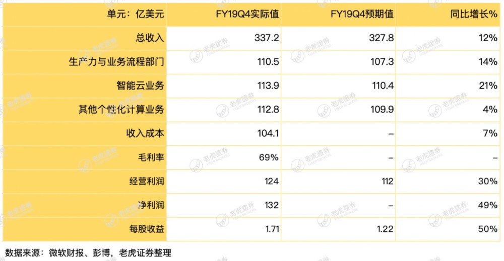 微软公司离顾客越走越远，但为什么钱赚得愈来愈多？