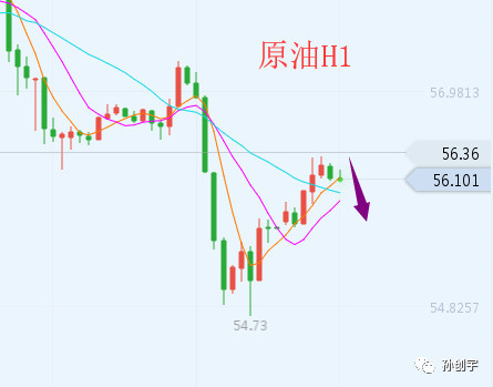 孙创宇:7月19日黄金多单连胜,原油日内短空