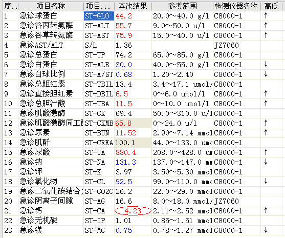 图1生化检验报告单