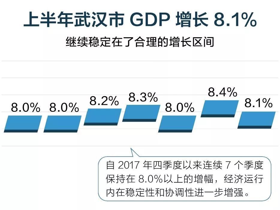 2021武汉三季度gdp(2)