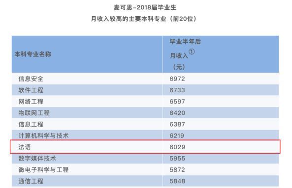 人口最多的国家 英语_英语人口分布(3)