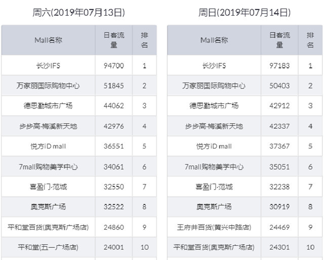 怎样从人流量计算城市人口_转生成蜘蛛又怎样