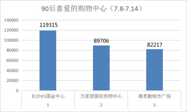 城市人口流量热力图排行榜_人口流量热力图(3)