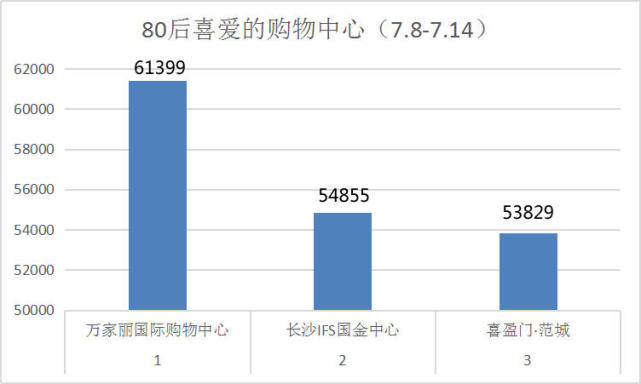 城市人口流量热力图排行榜_人口流量热力图(3)