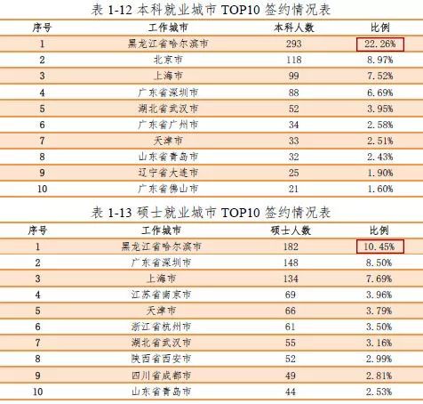 每百万人口学校数_卫生倒每如学校