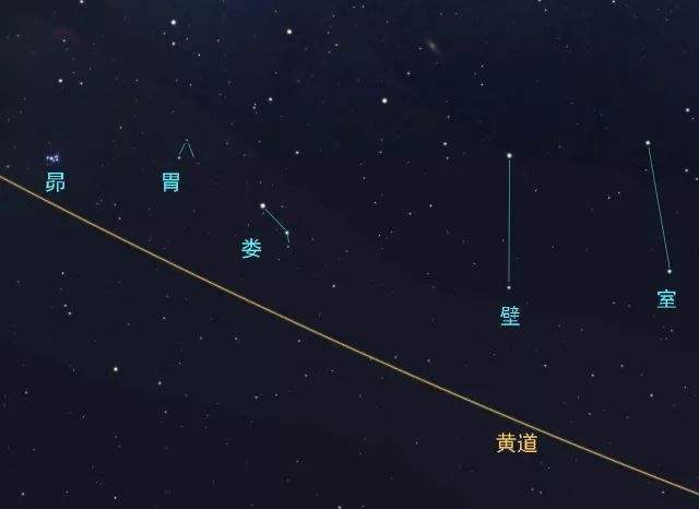 娄底也得名于星宿.据传"娄宿"星和"氐宿"星在这里交相辉映,故名娄底.