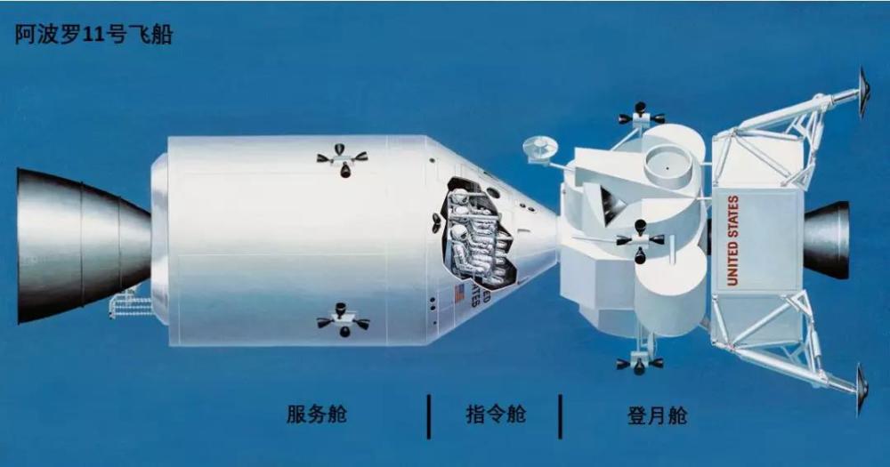 阿波罗11号飞船的结构.图改编自:维基