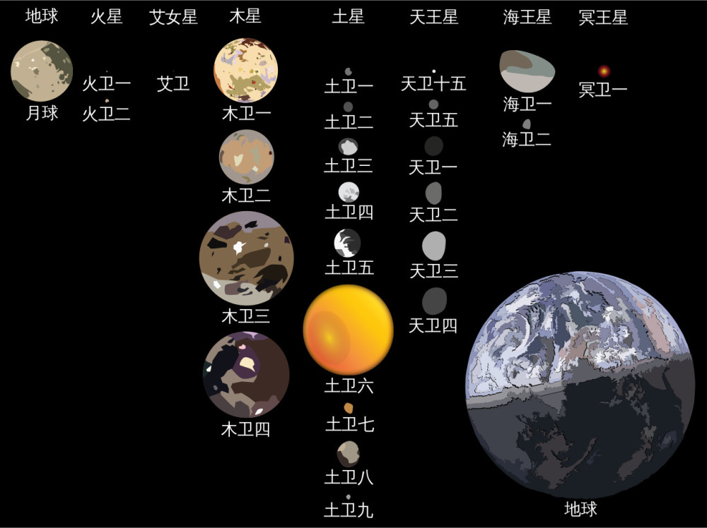 我们都知道,月亮总是围绕地球运行的,那它为何不围绕太阳运行呢