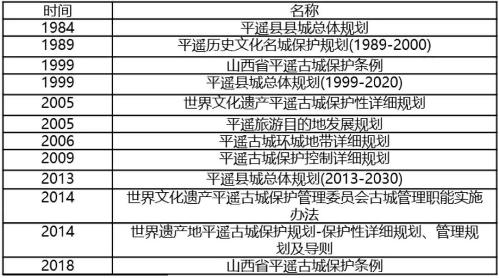 平遥规划局李少华主任为你讲述城乡遗产保护与规划管理