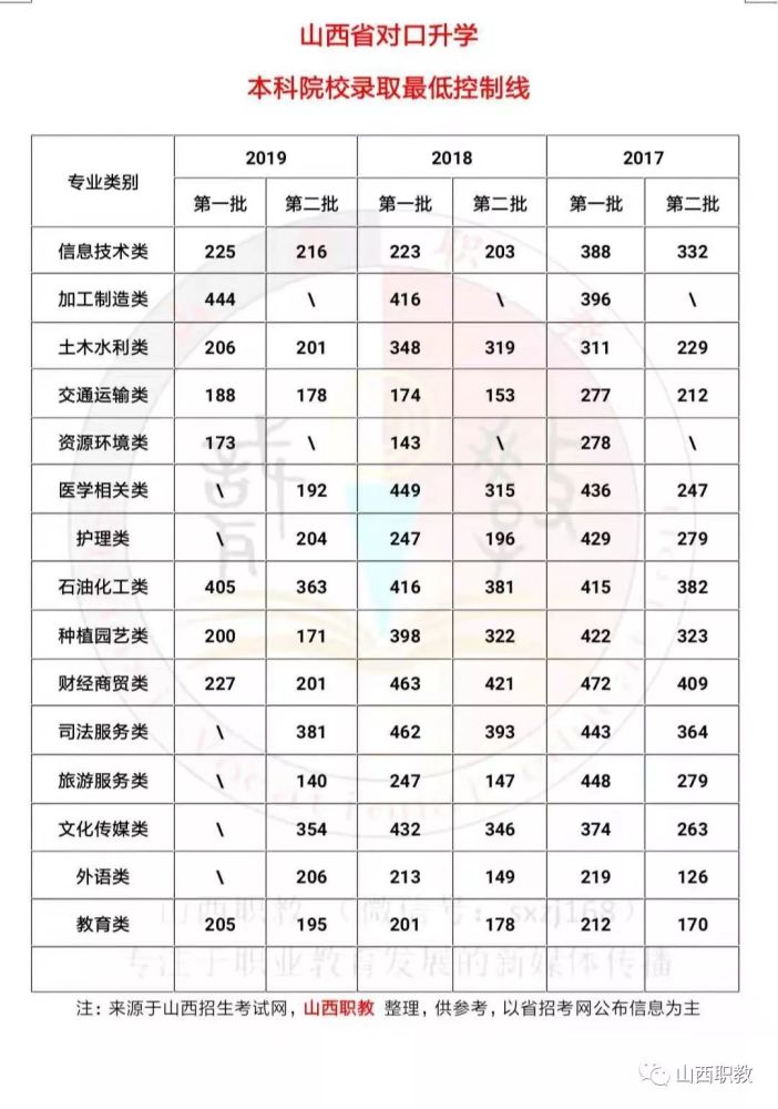 山西三本大学排名_山西大学