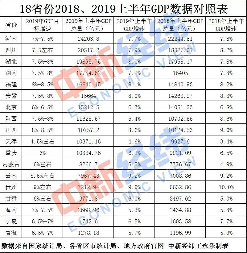 福建经济总量超四川_福建经济学校宿舍(3)