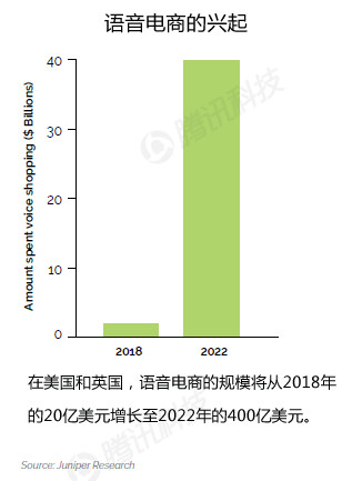 019语音技术报告：语音经济规模将超移动应用"