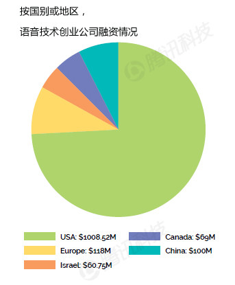 019语音技术报告：语音经济规模将超移动应用"