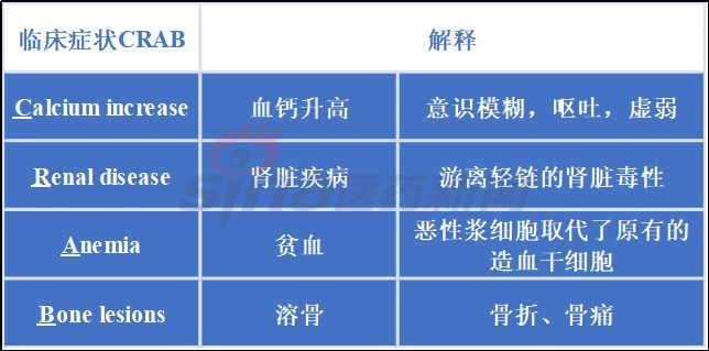 高钙血症的症状 腾讯网