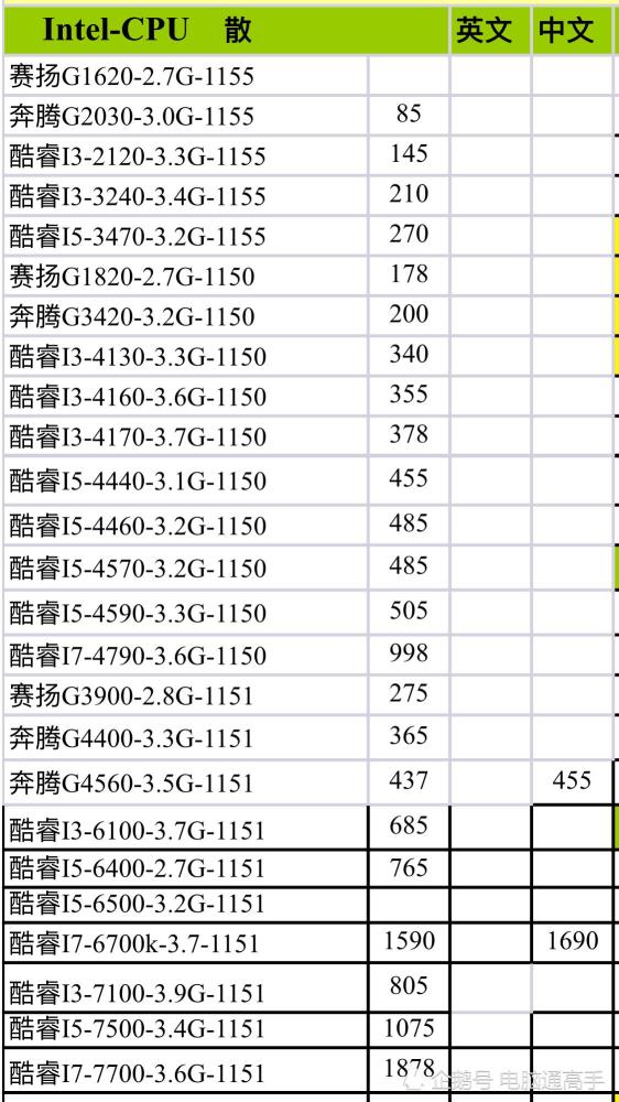 电脑CPU价格走势分析