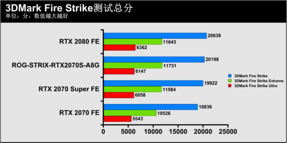 哪个品牌显卡好_显卡什么品牌好?_什么品牌显卡好