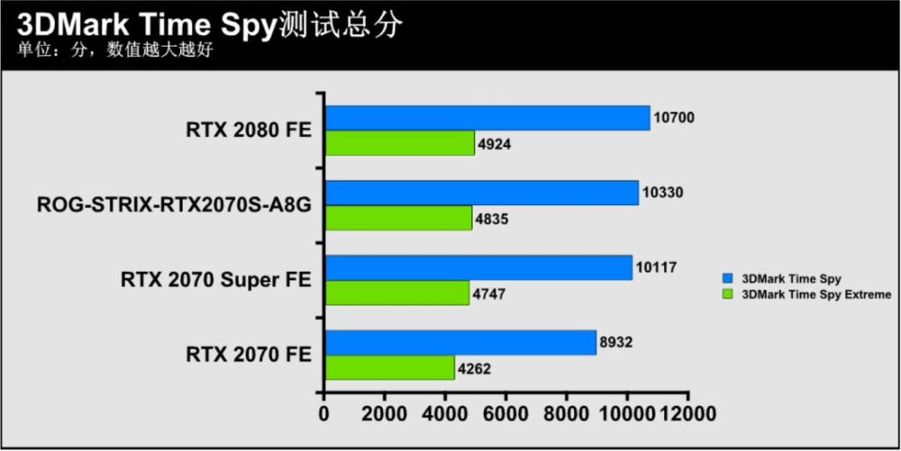 电竞性能怪兽,rog-strix-rtx2070s全面评测