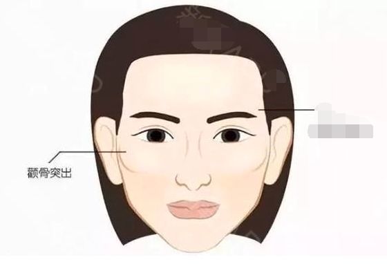 面相:哪些人的城府深?