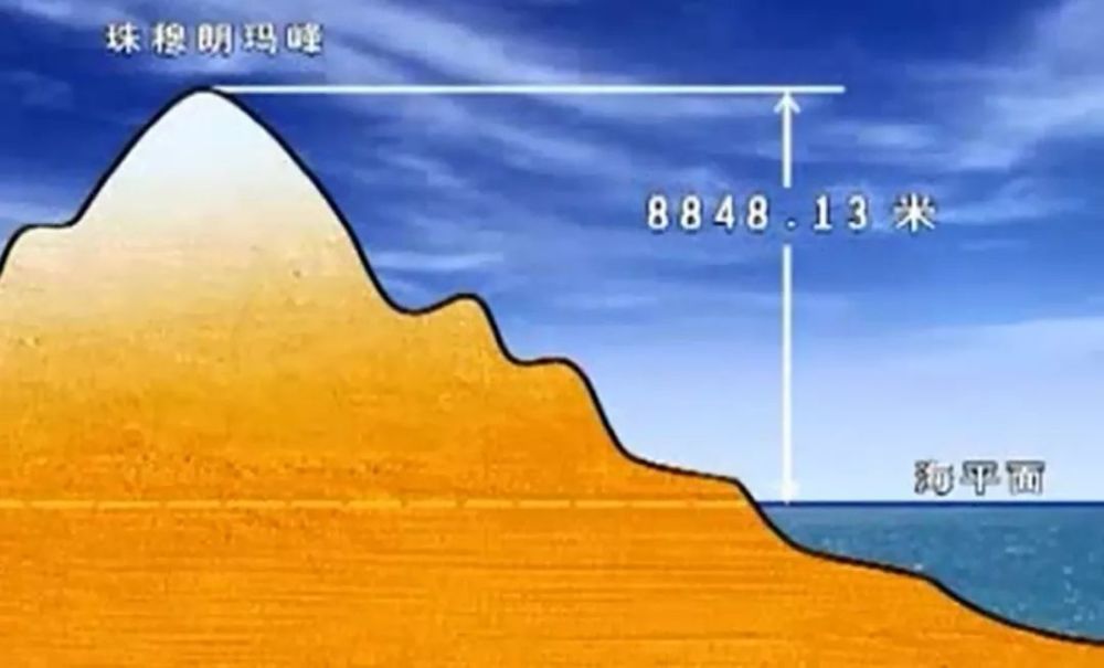 我国高程基准的前世今生