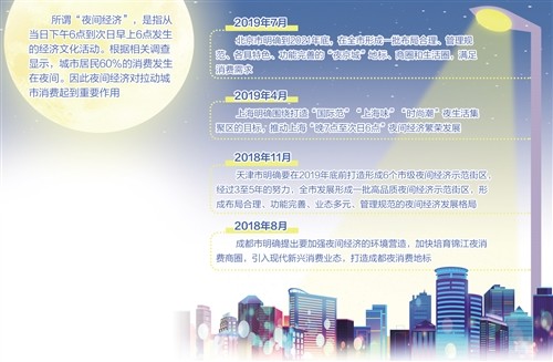 这些城市争相推出夜间经济：不仅仅是“啤酒烤串加唱歌”