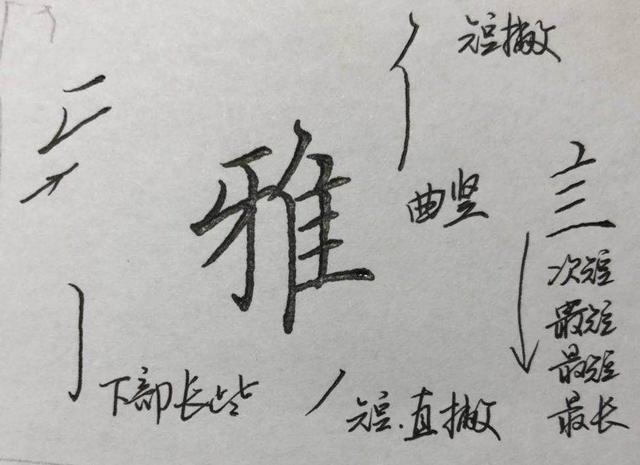 这几个楷书常用字,笔画结构我们这样看!