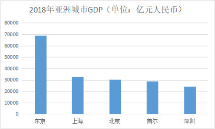 1990年上海浦东的GDP_卫星见证,最牛 90后 生长记(3)