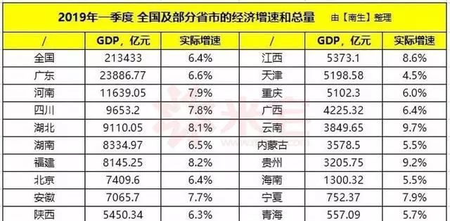 海南gdp动态数据_2020海南gdp统计图