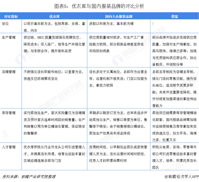 服装行业市场分析:女装仍是最大的分支部门