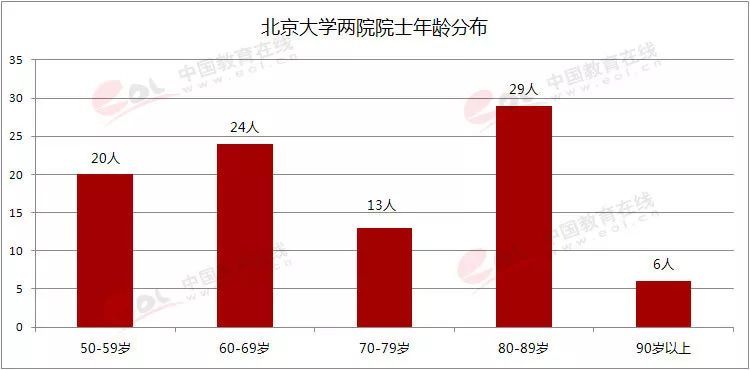 本科大学最低人口规模_分数线最低的本科大学(2)