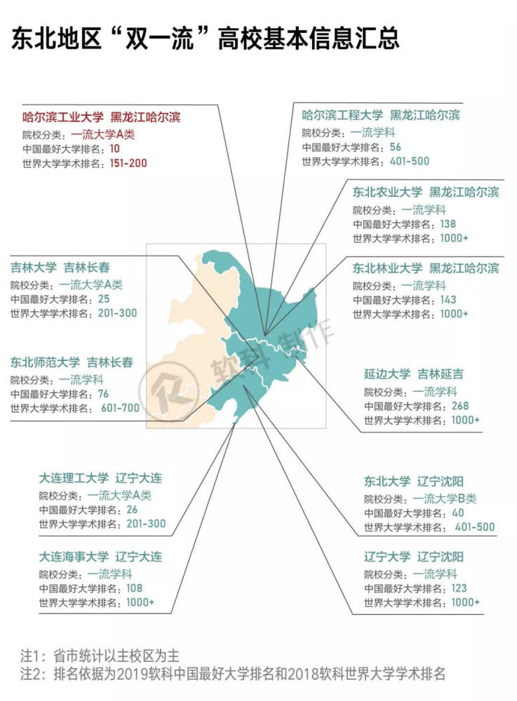 东北人口流失由一系列_东北人口流失