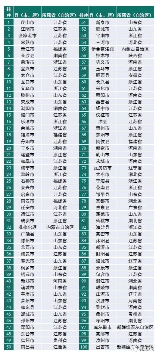 郑州荥阳2020GDP_看过武汉,我只想卖掉郑州的房(2)