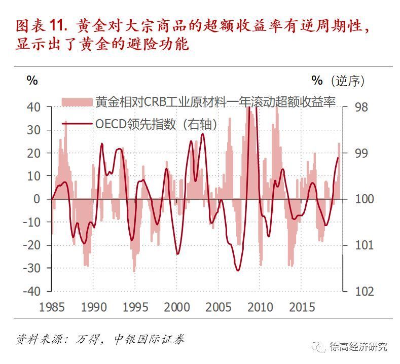 GDP变化率的相关性_中国gdp变化图