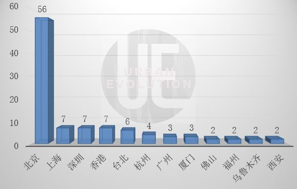 下一批万亿GDP_我国gdp突破100万亿(2)