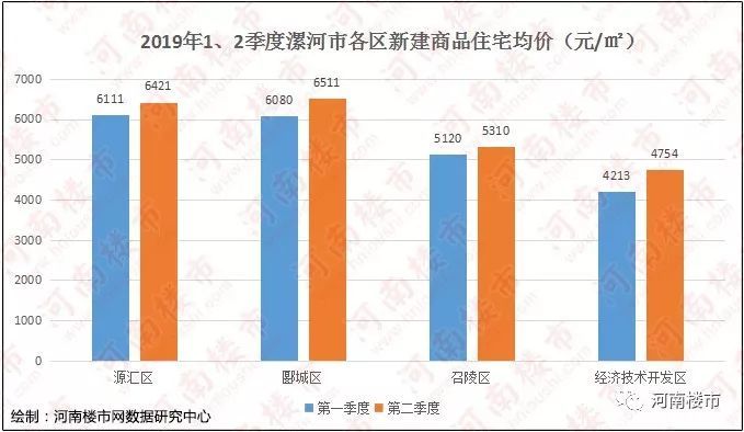 烟台市区第一季度各区gdp_烟台经济半年榜来了 GDP排名全国第19 芝罘增速最快(2)