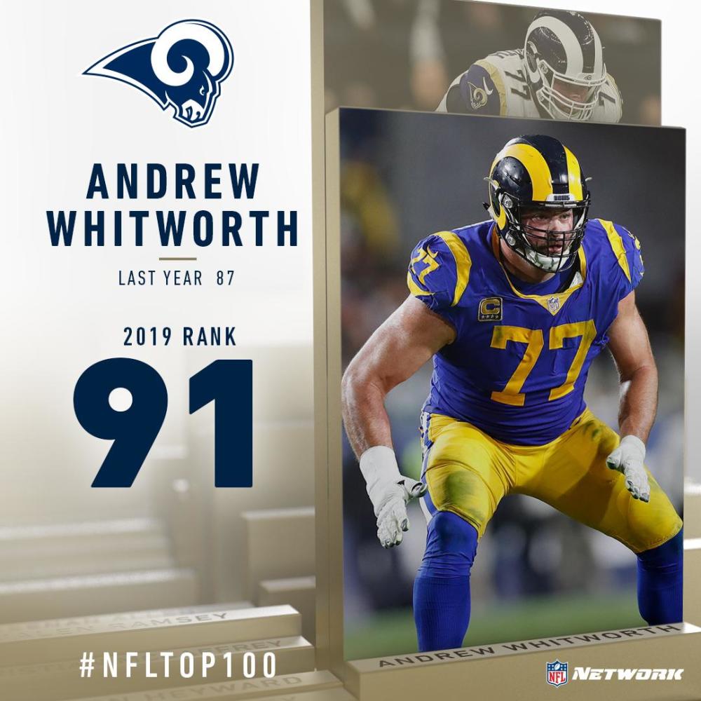 91 安德鲁-惠特沃斯(andrew whitworth) 进攻截锋 洛杉矶公羊上赛季