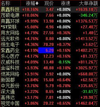 区块链全方位进到运用时期，股票有关标底或存极大机遇