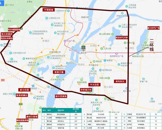 2019南昌人口_南昌常驻人口(3)
