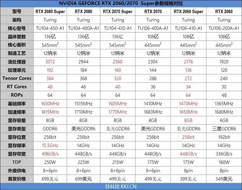 还有谁rtx2080super首发评测4k游戏新杀手