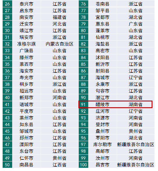 2019全国经济排行_中国2019一季度GDP排名 全国各省经济数据排行一览