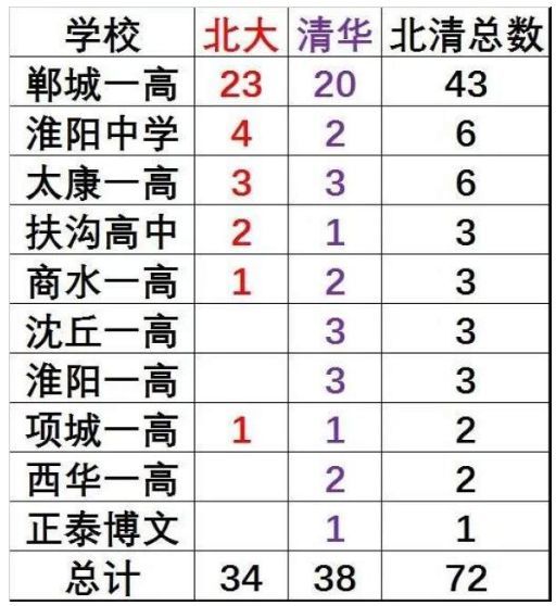 a市长投案!荥阳市副市长海鸥被查;郑州地铁6号临沂有高中部六中吗图片