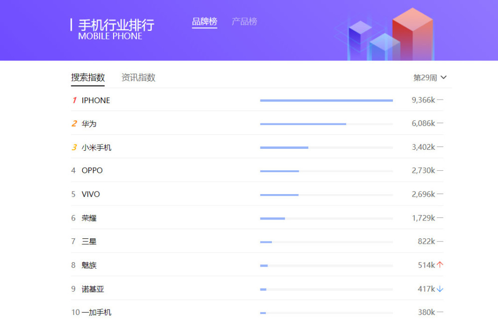 手机排名前十的品牌_水管排名前十的品牌(3)